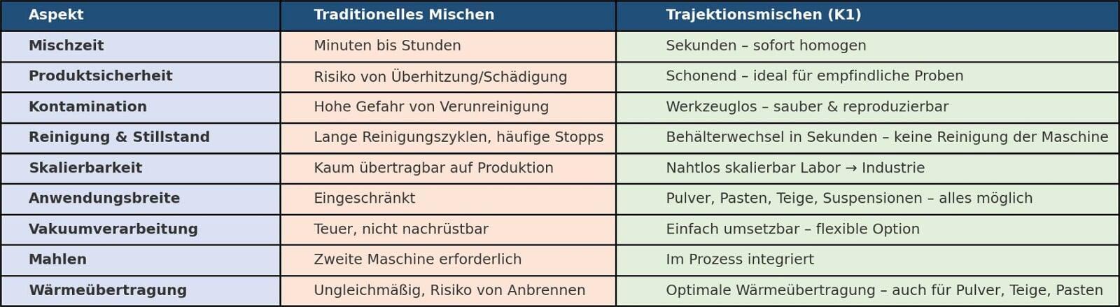 K1 – Überblick der Problemfelder (Zusammenfassungsgrafik)